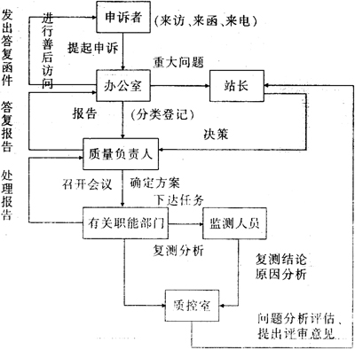缺插圖！