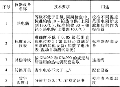 缺插圖！