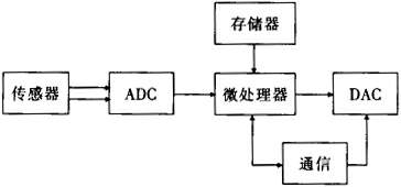 缺插圖！