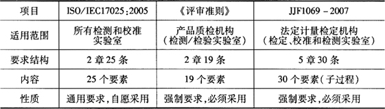 缺插圖！