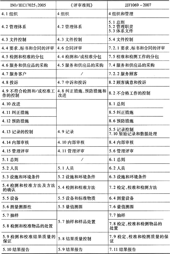 缺插圖！